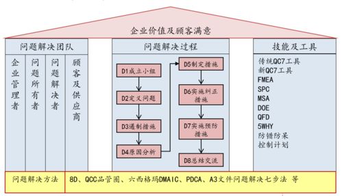 軌交產品事業部專業技術培訓系列 七月技術分享會聚焦基礎軟件技術服務