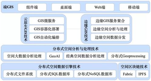 GIS基礎軟件技術體系發展及展望 驅動數字世界的核心引擎