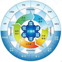 開發的軟件與已有軟件類似是否構成侵權？