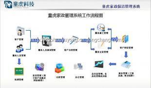 北京童虎管理軟件 專注計(jì)算機(jī)軟件開發(fā)，連接數(shù)碼與電腦產(chǎn)業(yè)的橋梁