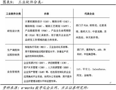 智能制造大勢所趨 計算機軟件開發的核心作用與未來方向