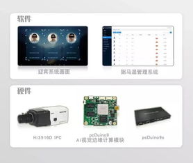 AI時代刷臉迎賓 打造你的DIY智慧人臉迎賓系統(tǒng)